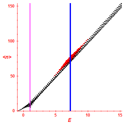 Peres lattice <N>